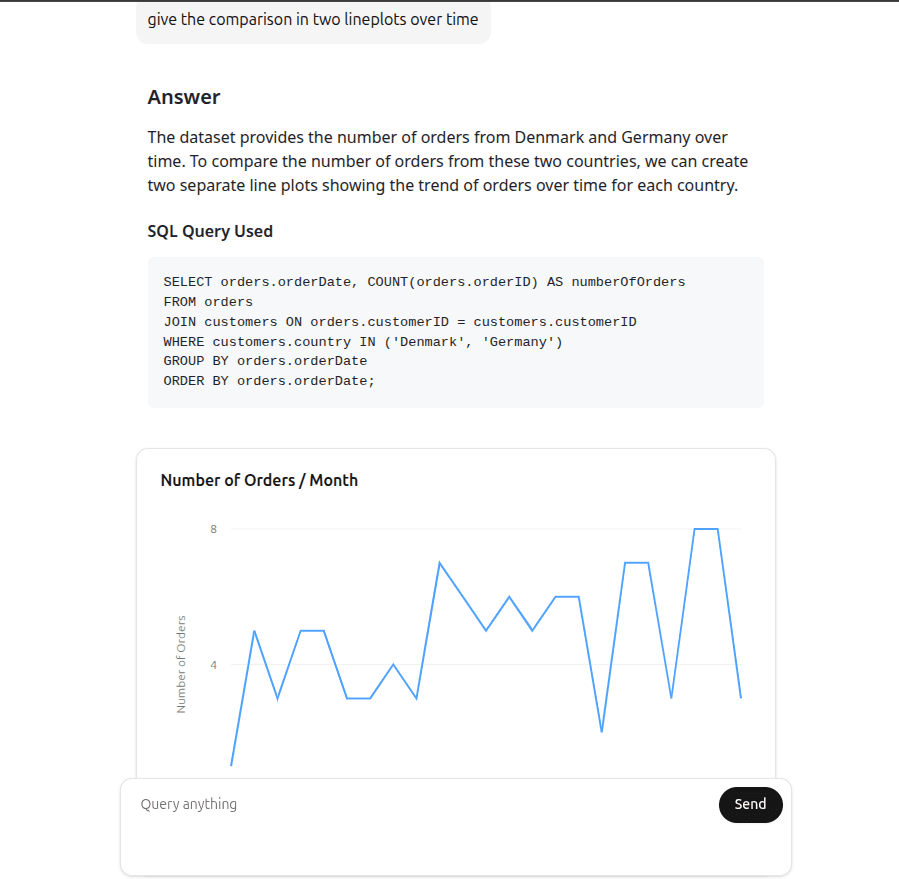 AI Data Analyst "Ducker" preview