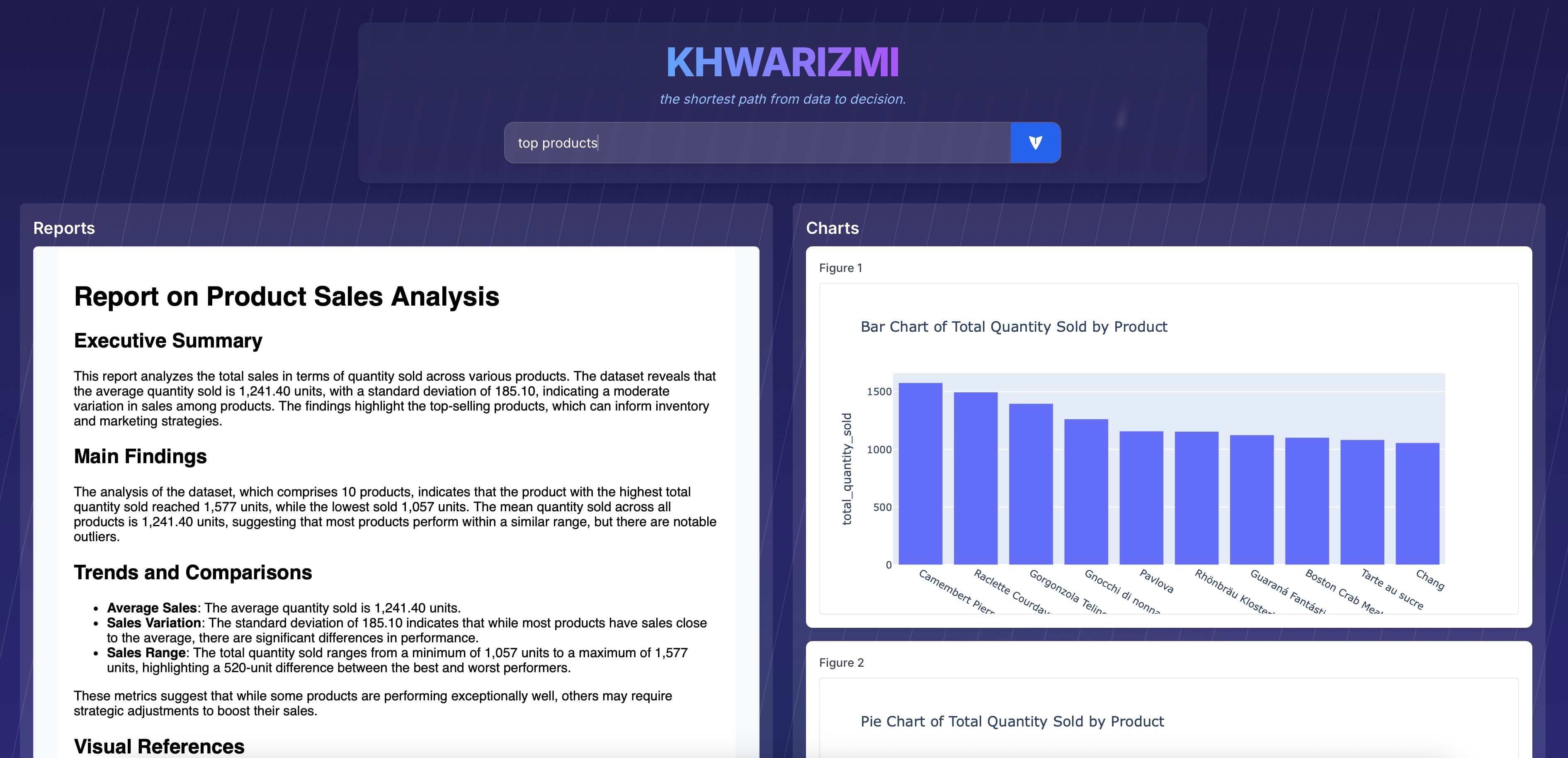 KHWARIZMI preview